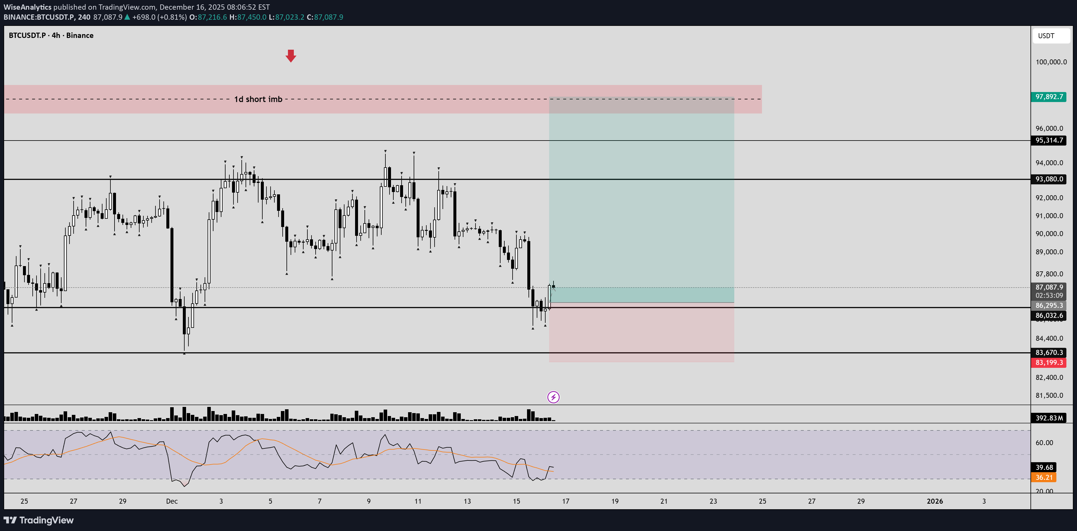 BuyBTC،Technical،WiseAnalytics