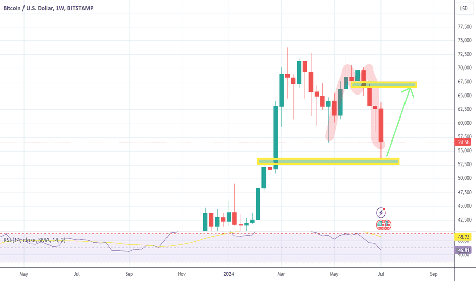 خریدBTC،تکنیکال،faruk40