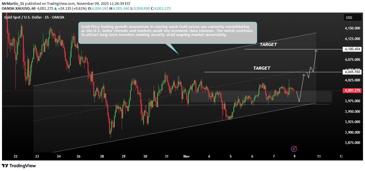 شراءPAXG،التحليل الفني،MrMartin_11