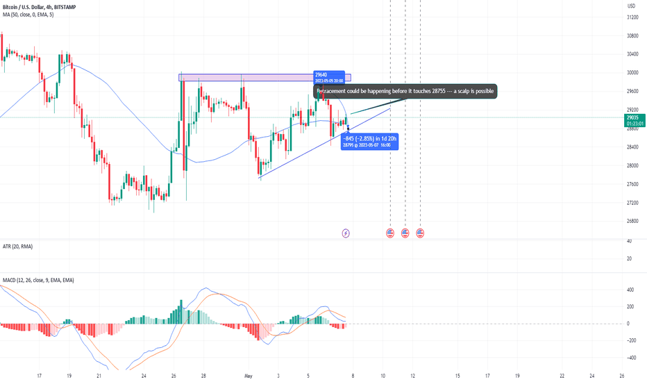فروشBTC،تکنیکال،farrukhsaeeds21
