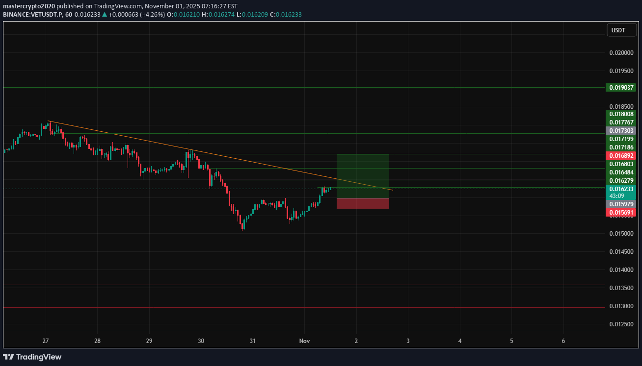 BuyVET،Technical،mastercrypto2020
