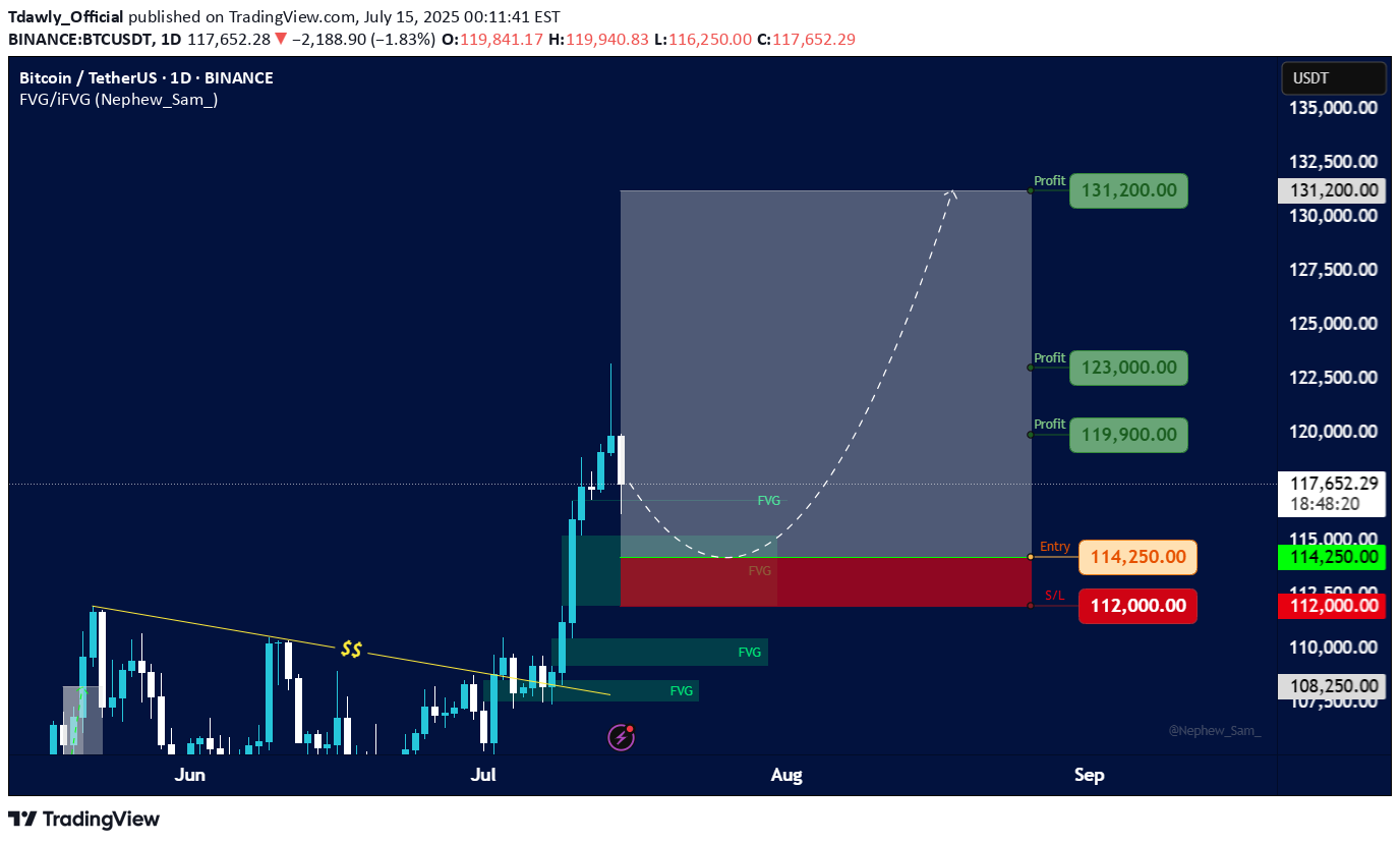 Satın alBTC،Teknik،Tdawly_Official