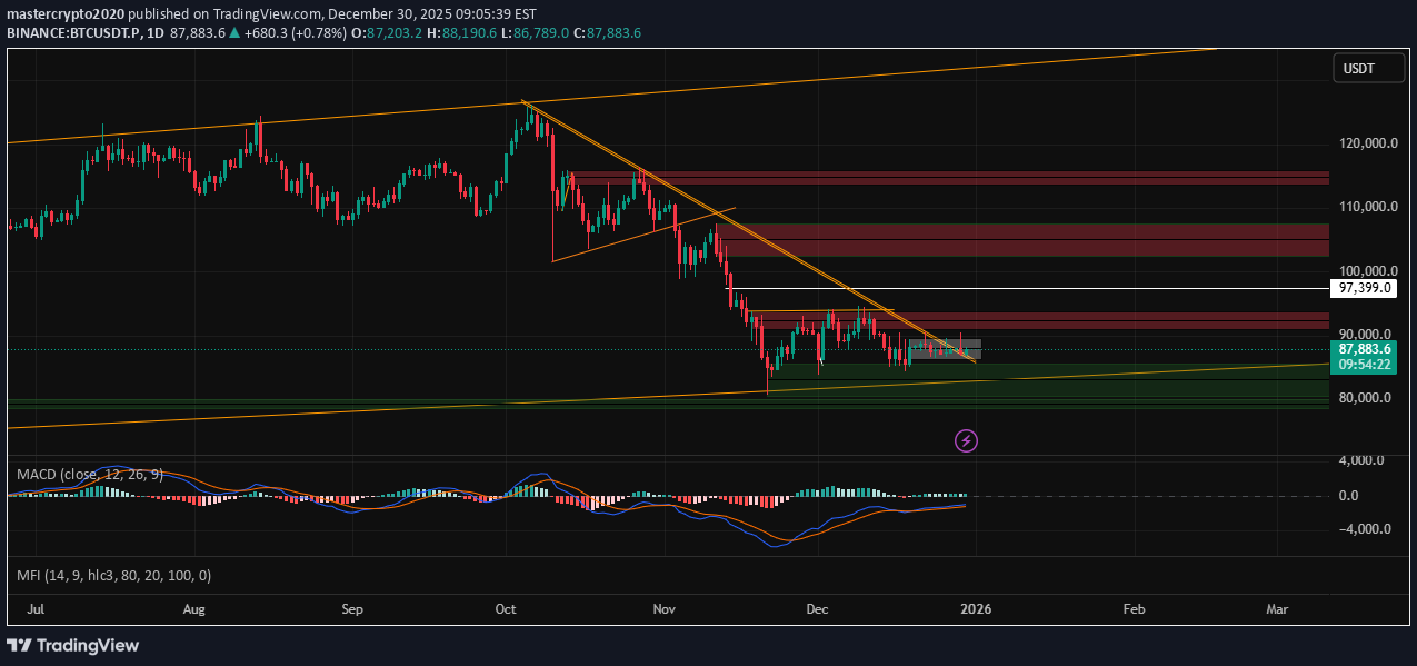 BTC،Technical،mastercrypto2020