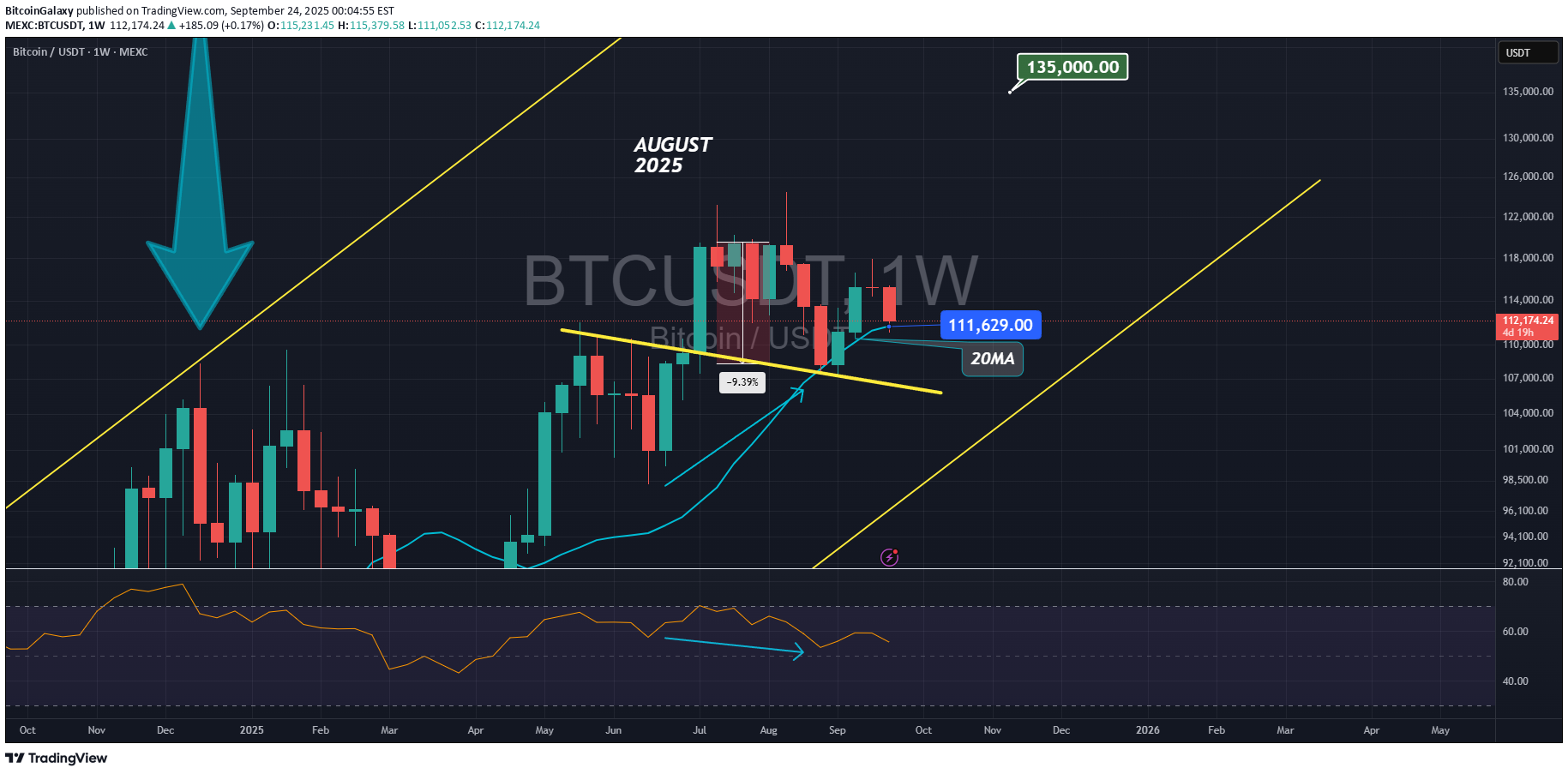 Satın alBTC،Teknik،BitcoinGalaxy