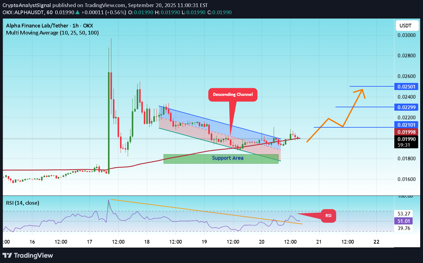 BuyALPHA،Technical،CryptoAnalystSignal