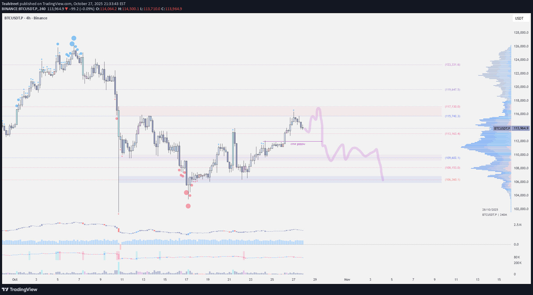 BTC،Teknik،Tealstreet