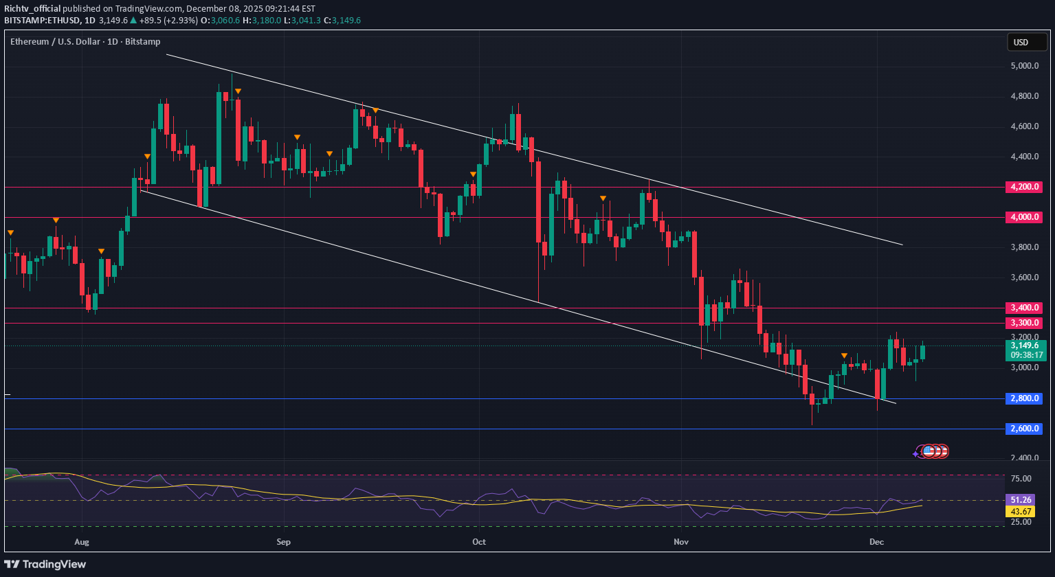 ETH،تکنیکال،Richtv_official