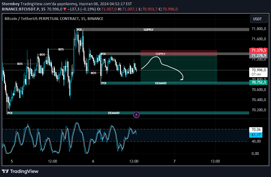 فروشBTC،تکنیکال،Stormbey