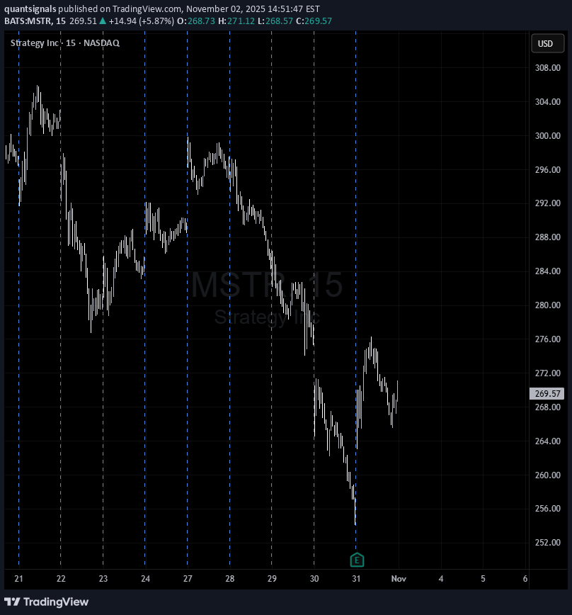 شراءMSTRX،التحليل الفني،quantsignals