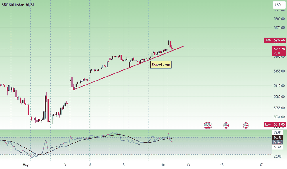 SPYX،تکنیکال،vanathi