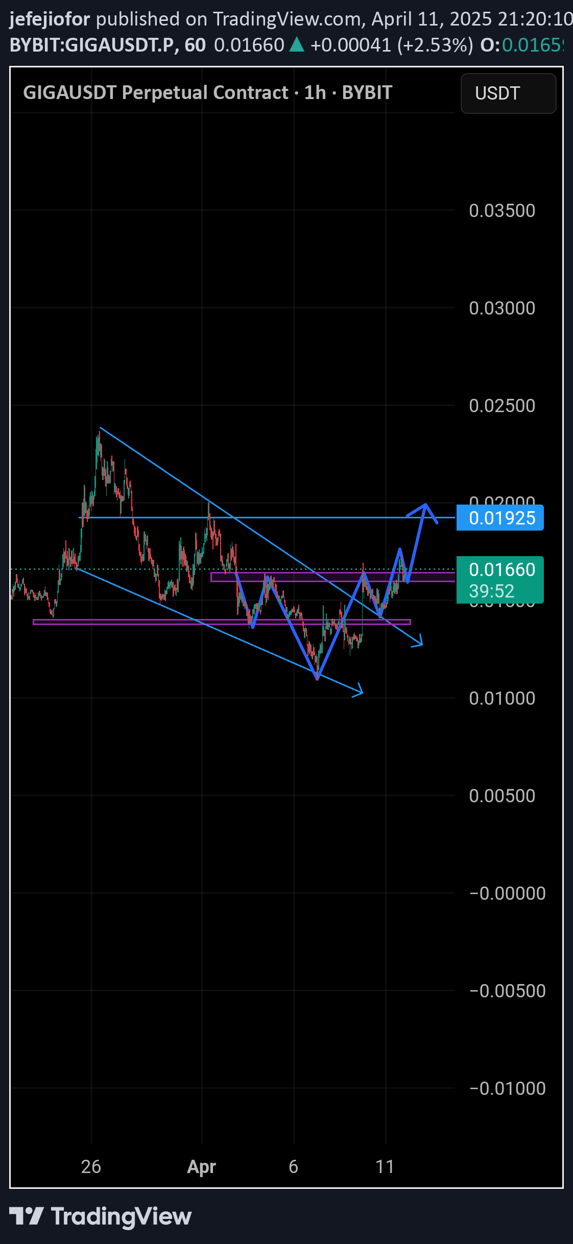 خرید،تکنیکال،jefejiofor