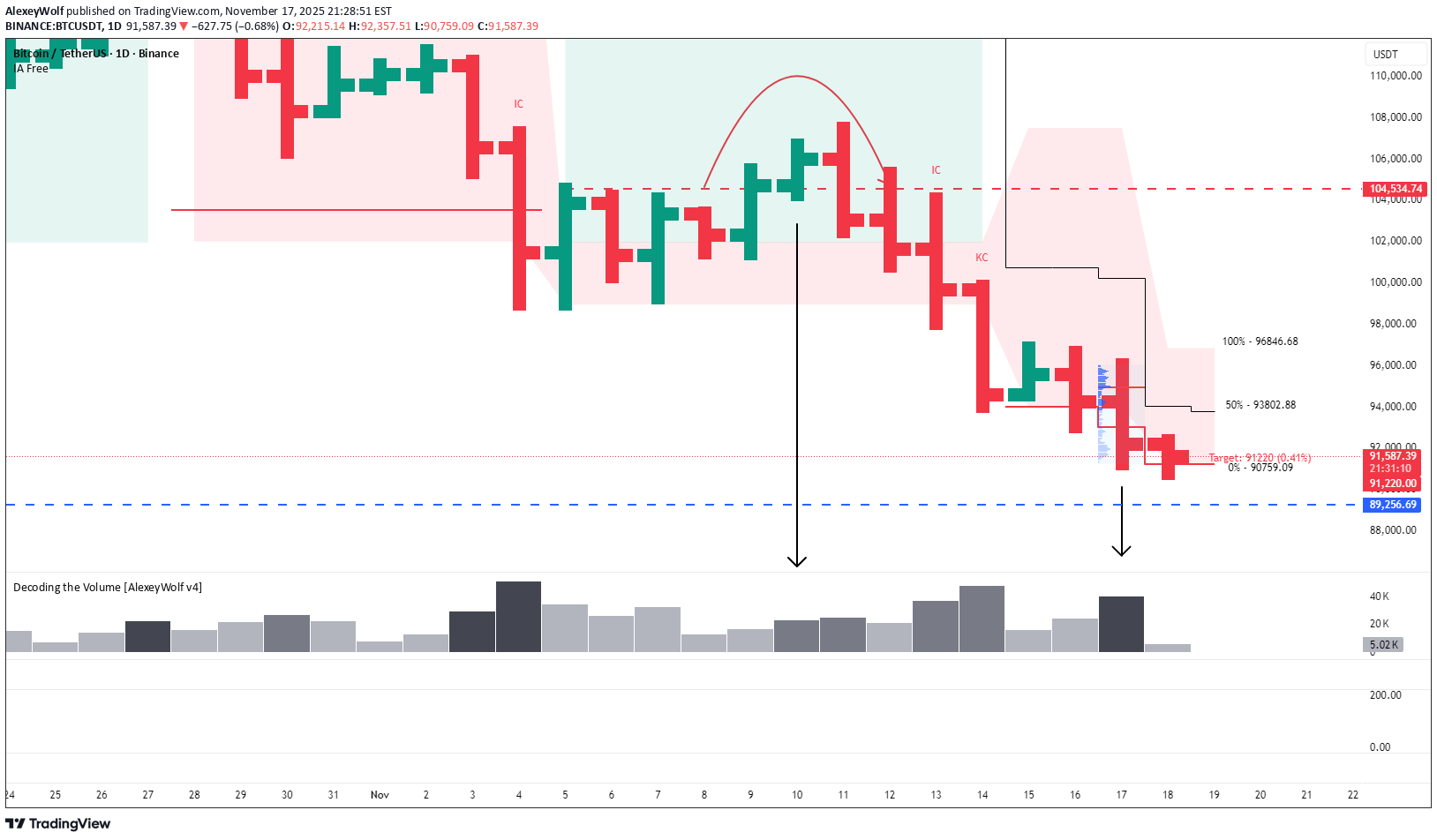 BTC،Teknik،AlexeyWolf