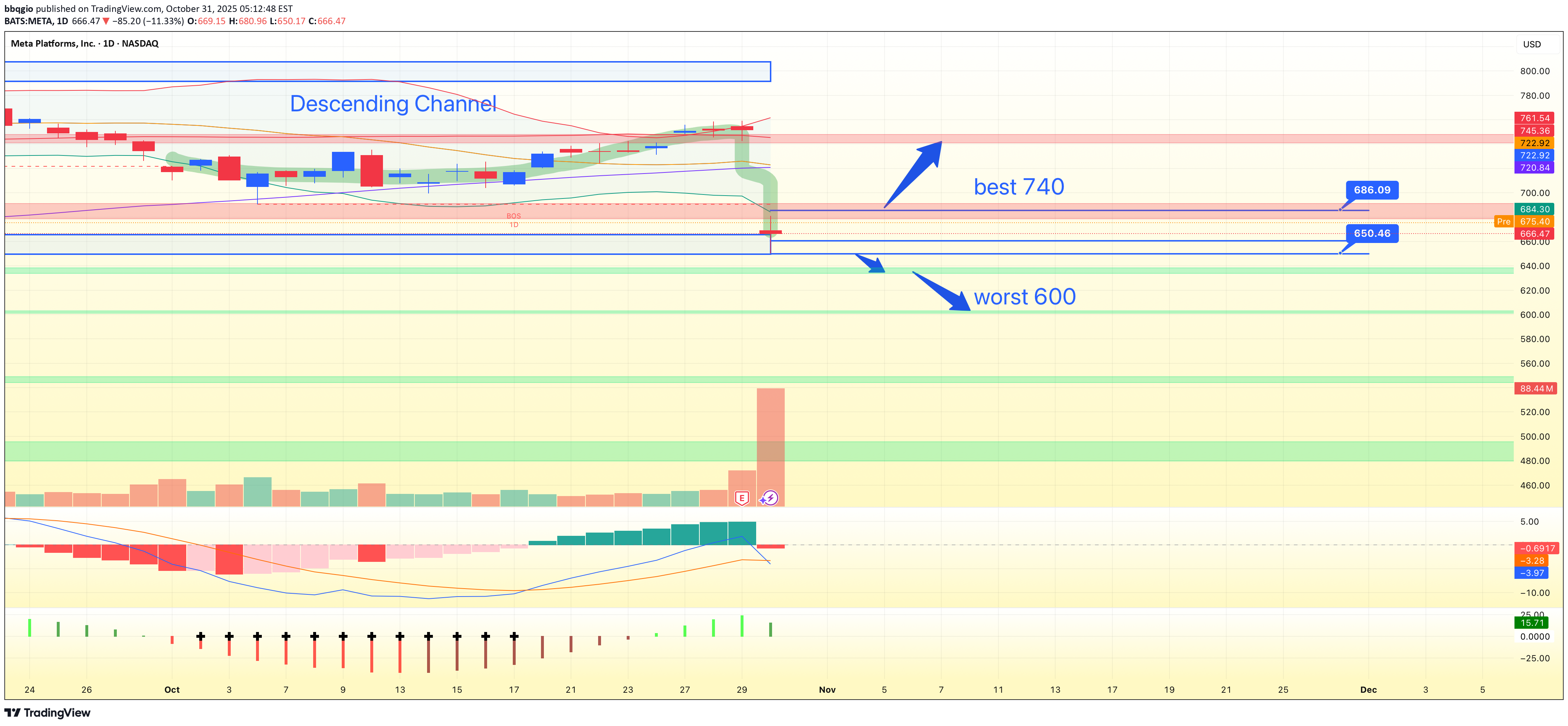 SellMETAX،Technical،bbqgio