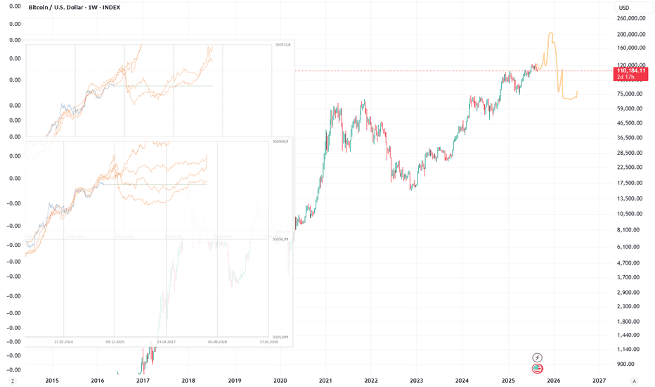 BuyBTC،Technical،personalityson