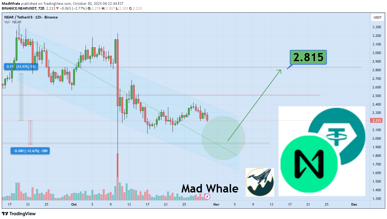 BuyNEAR،Technical،MadWhale