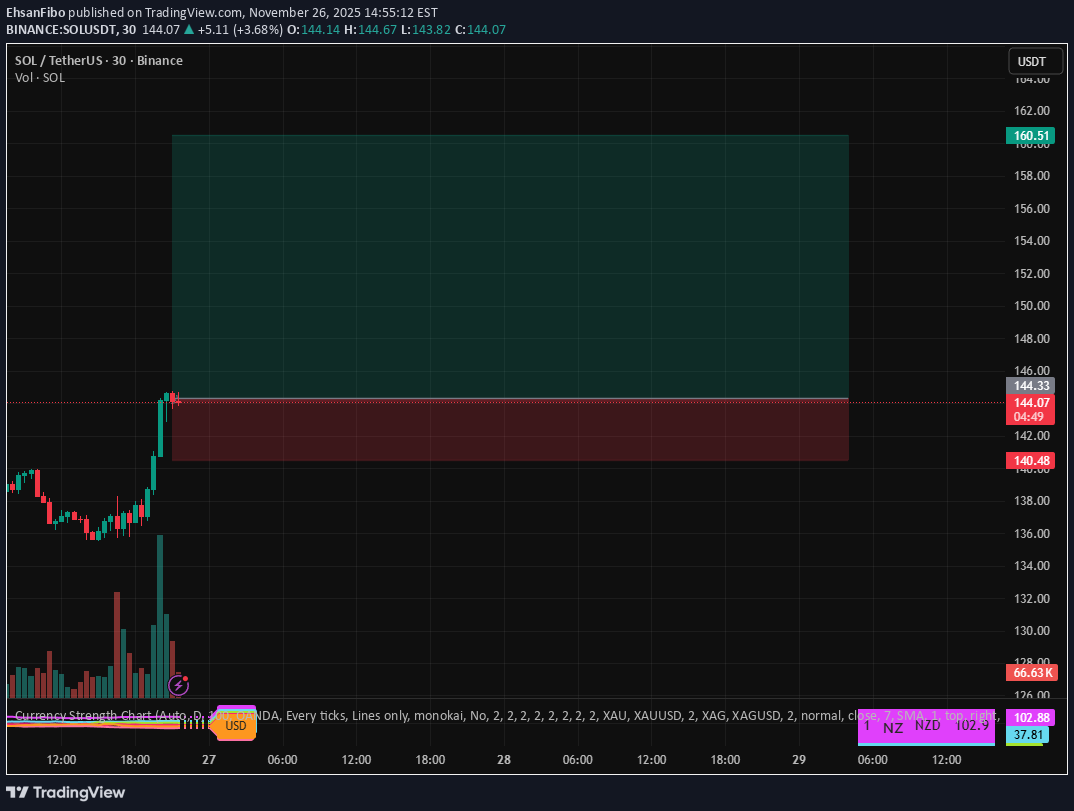 خریدSOL،تکنیکال،EhsanFibo