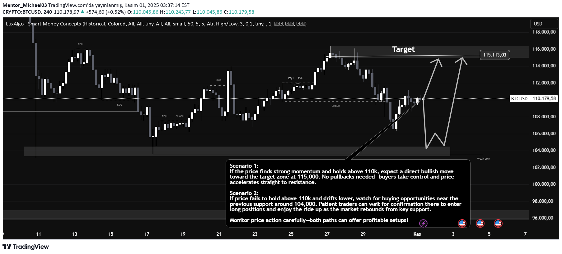 خریدBTC،تکنیکال،Mentor_Michael03
