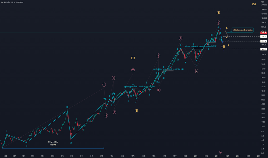 S&P500،تکنیکال،theemk13