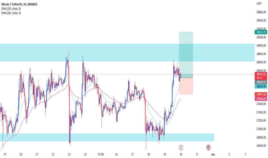 فروشBTC،تکنیکال،wasi-group