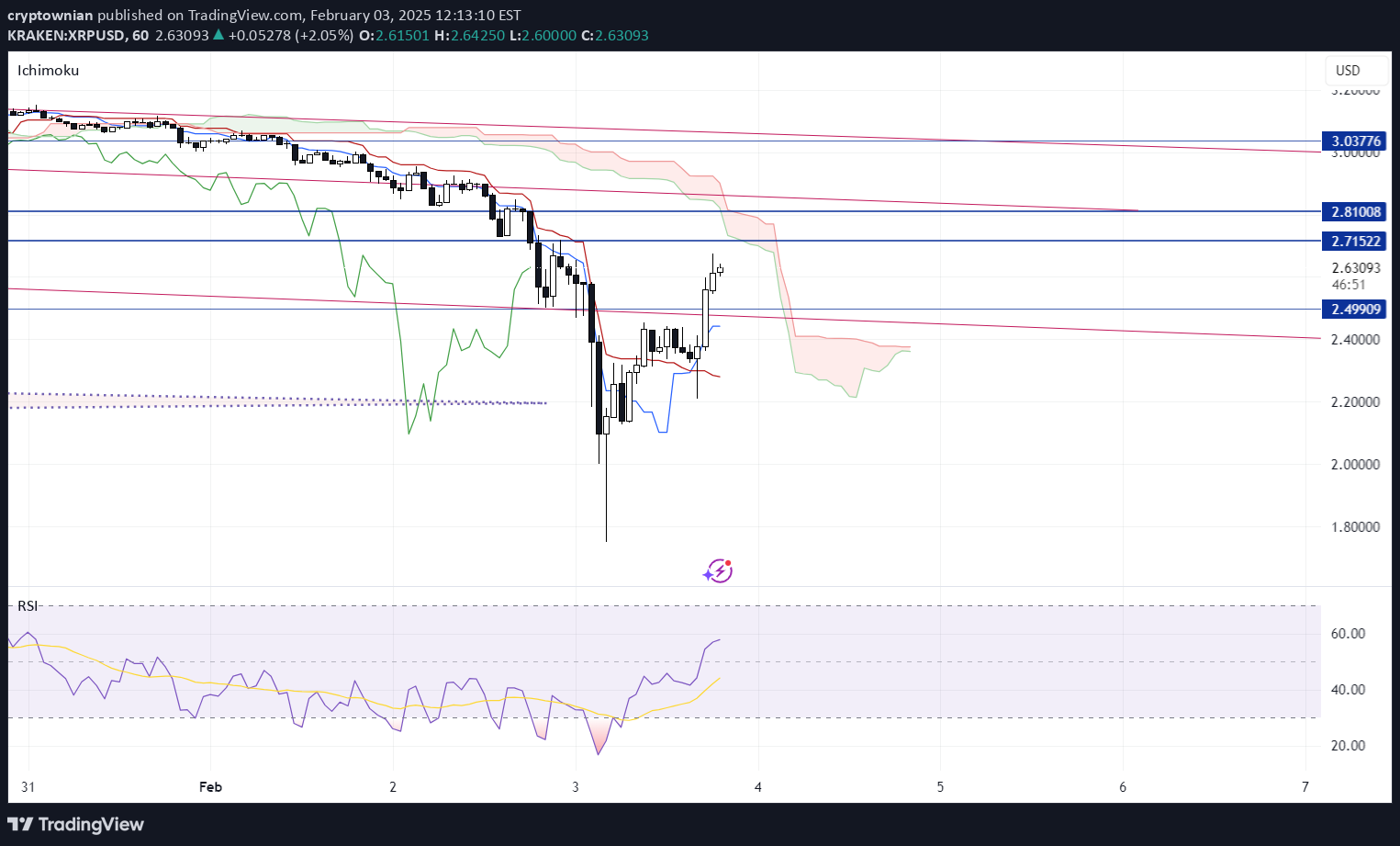 BuyXRP،Technical،cryptownian