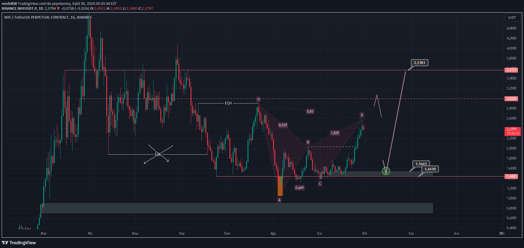 WIF،Technical،nevfell38