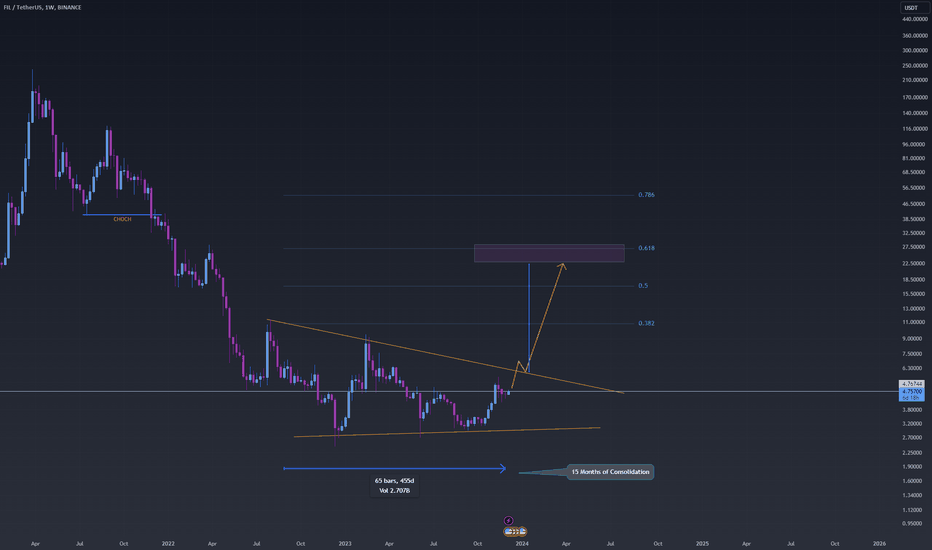 خریدFIL،تکنیکال،arya_lih