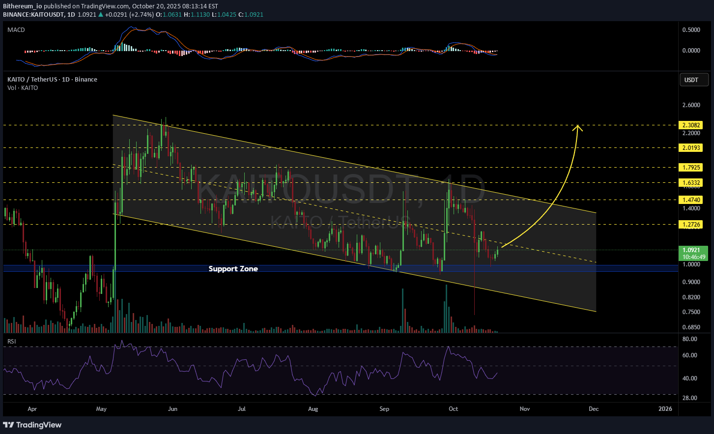 ،تکنیکال،Bithereum_io