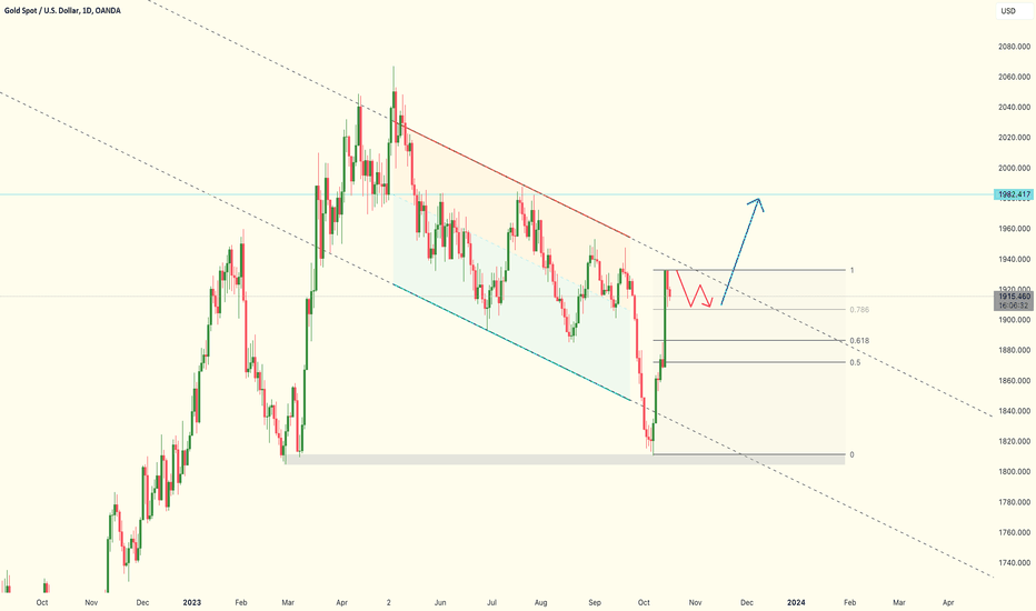 خریدPAXG،تکنیکال،Sphyn-Trader