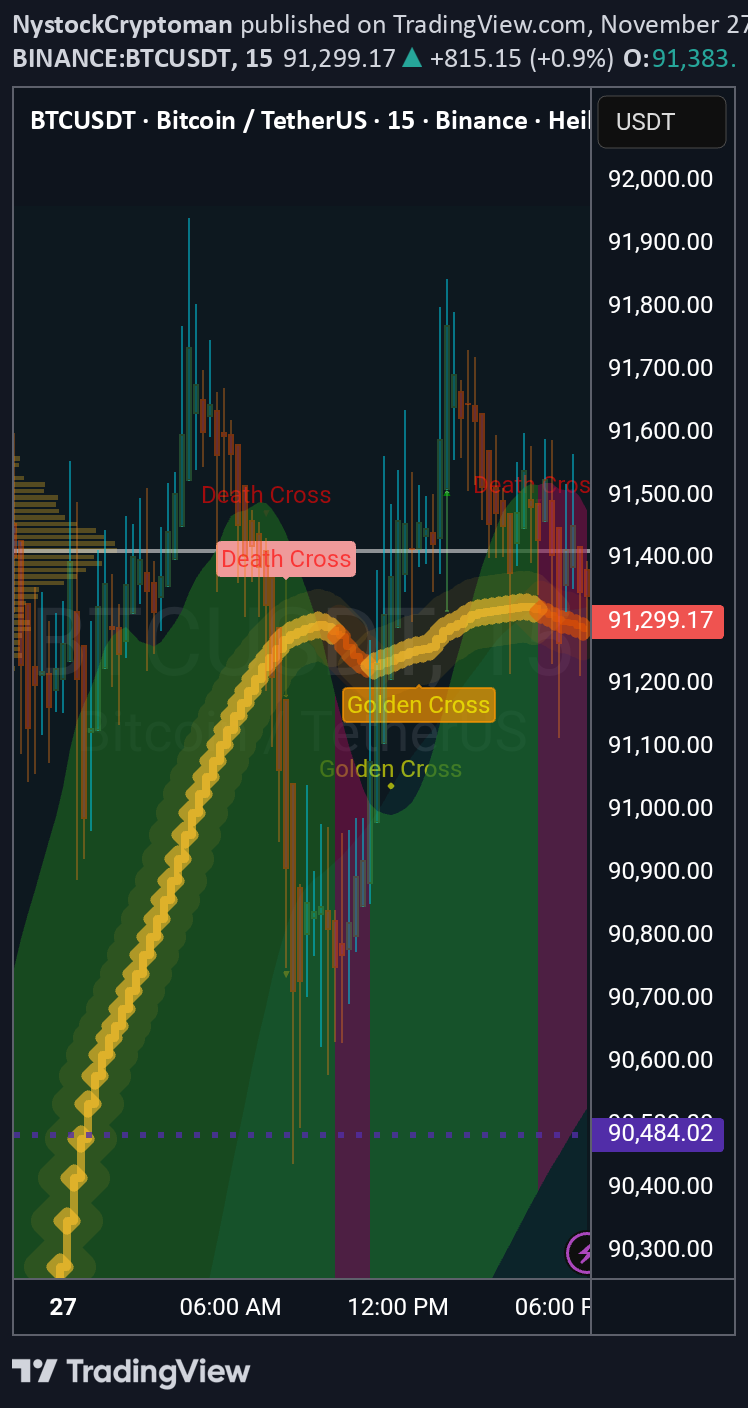 BTC،تکنیکال،NystockCryptoman