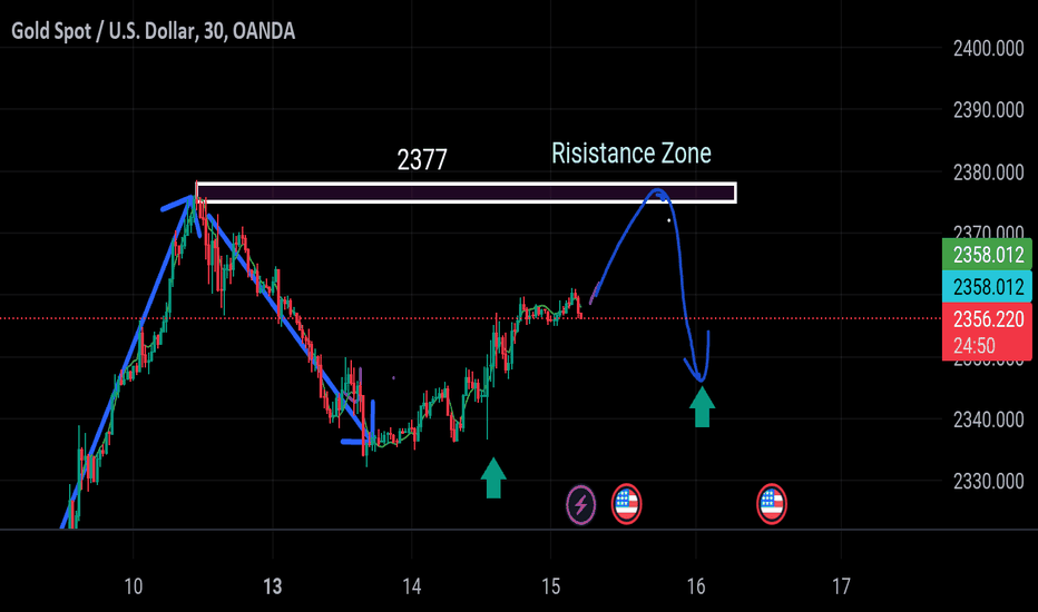 BuyPAXG،Technical،Fxgoldtraders