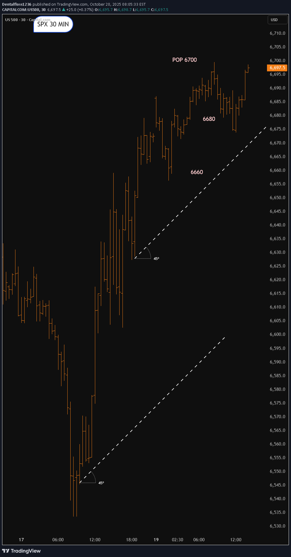 SPYX،تکنیکال،Dentalfloss1236