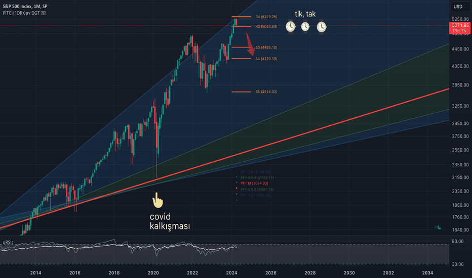 SellSPYX،Technical،cihatk