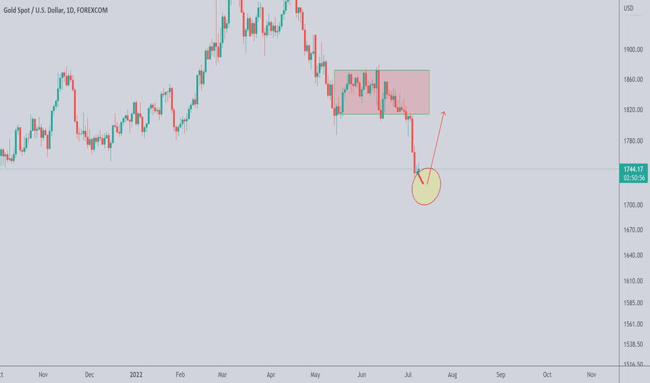 خریدPAXG،تکنیکال،Forex_Pros