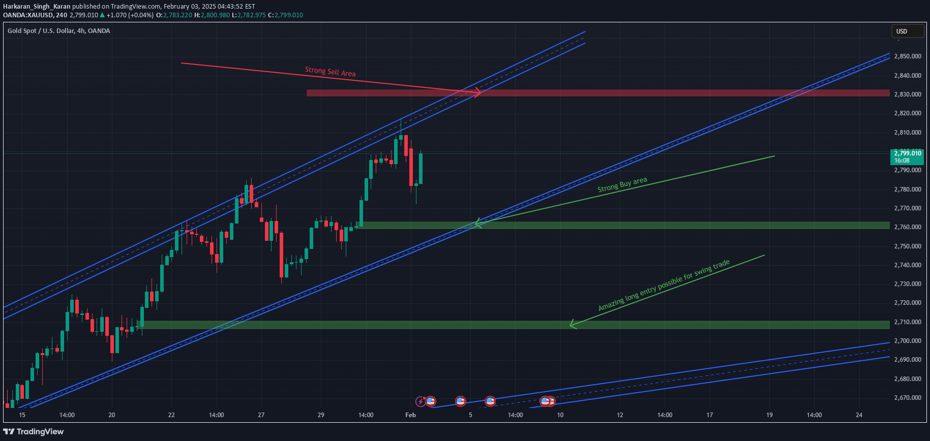 خریدPAXG،تکنیکال،Harkaran_Singh_Karan