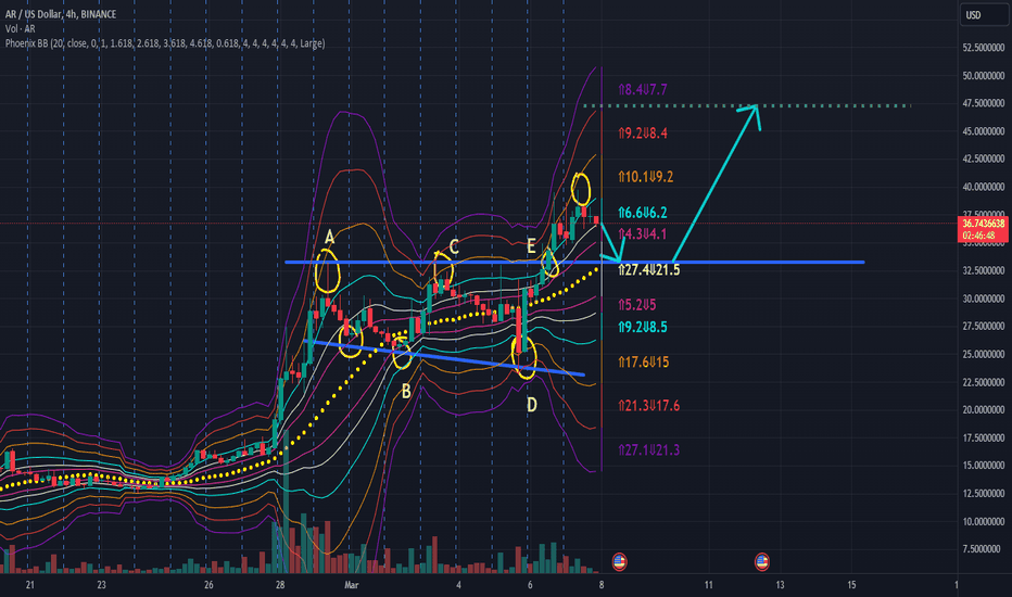 خریدAR،تکنیکال،blbenne0
