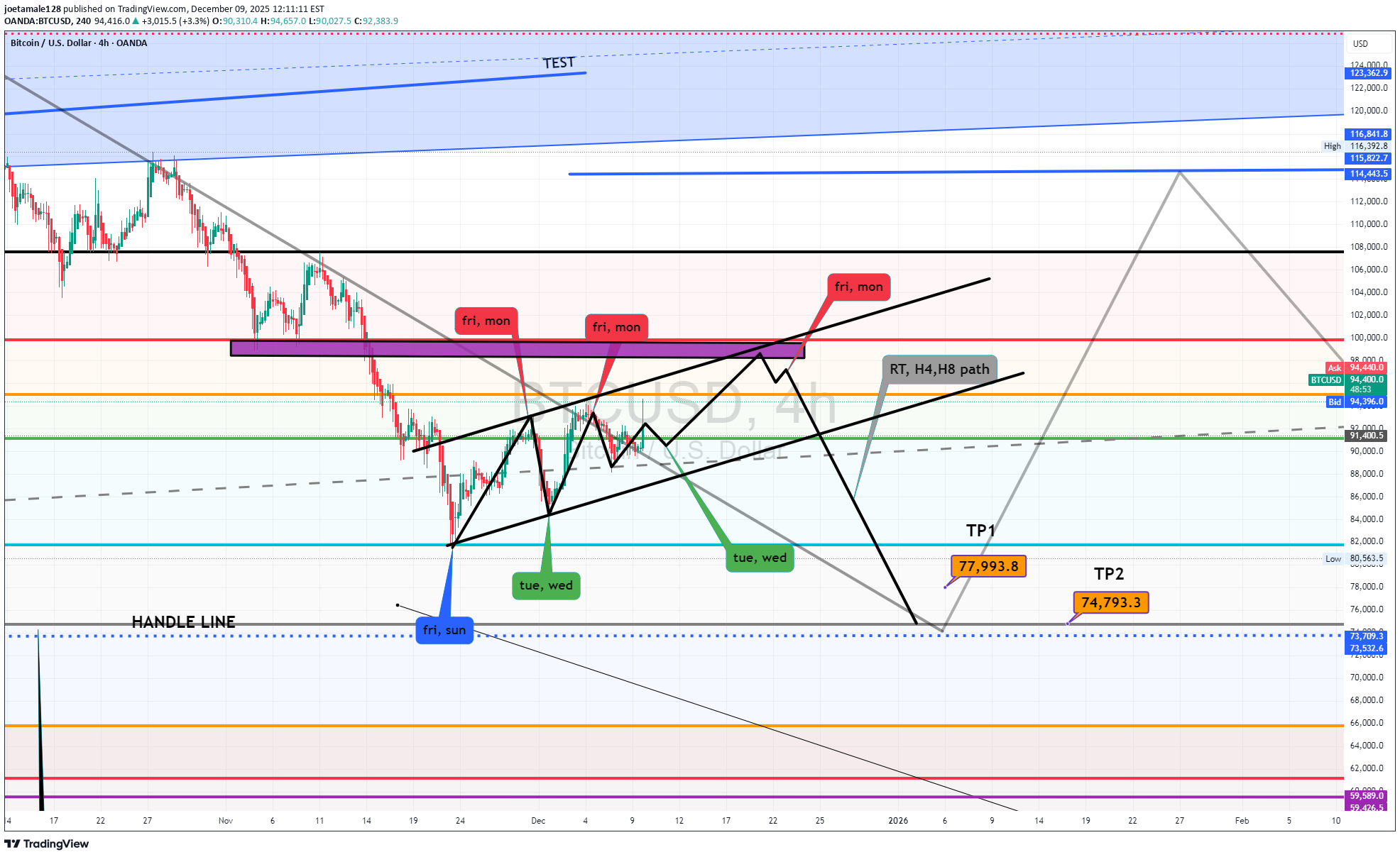 Satın al،Teknik،joetamale128