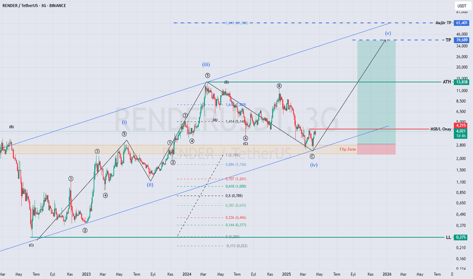 Satın alRENDER،Teknik،Ardella