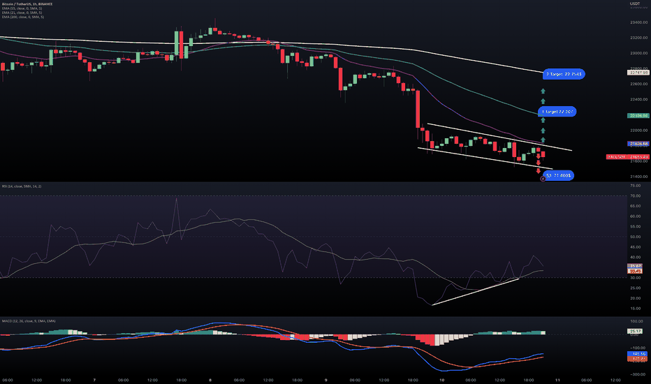 خریدBTC،تکنیکال،GalaxyTradingCompany