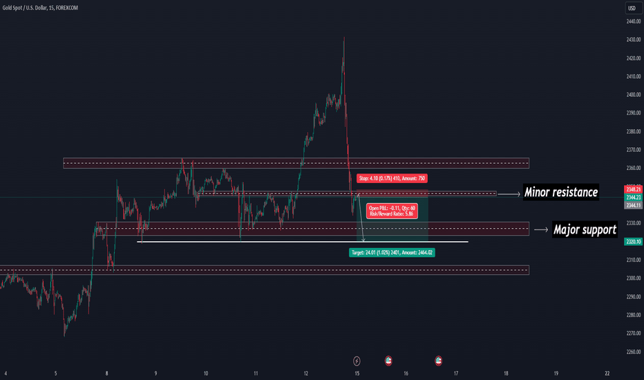فروشPAXG،تکنیکال،mohammadhassanli