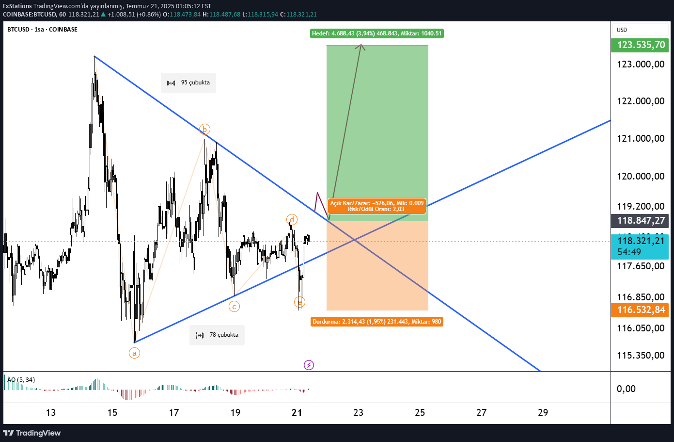 BuyBTC،Technical،FxStations
