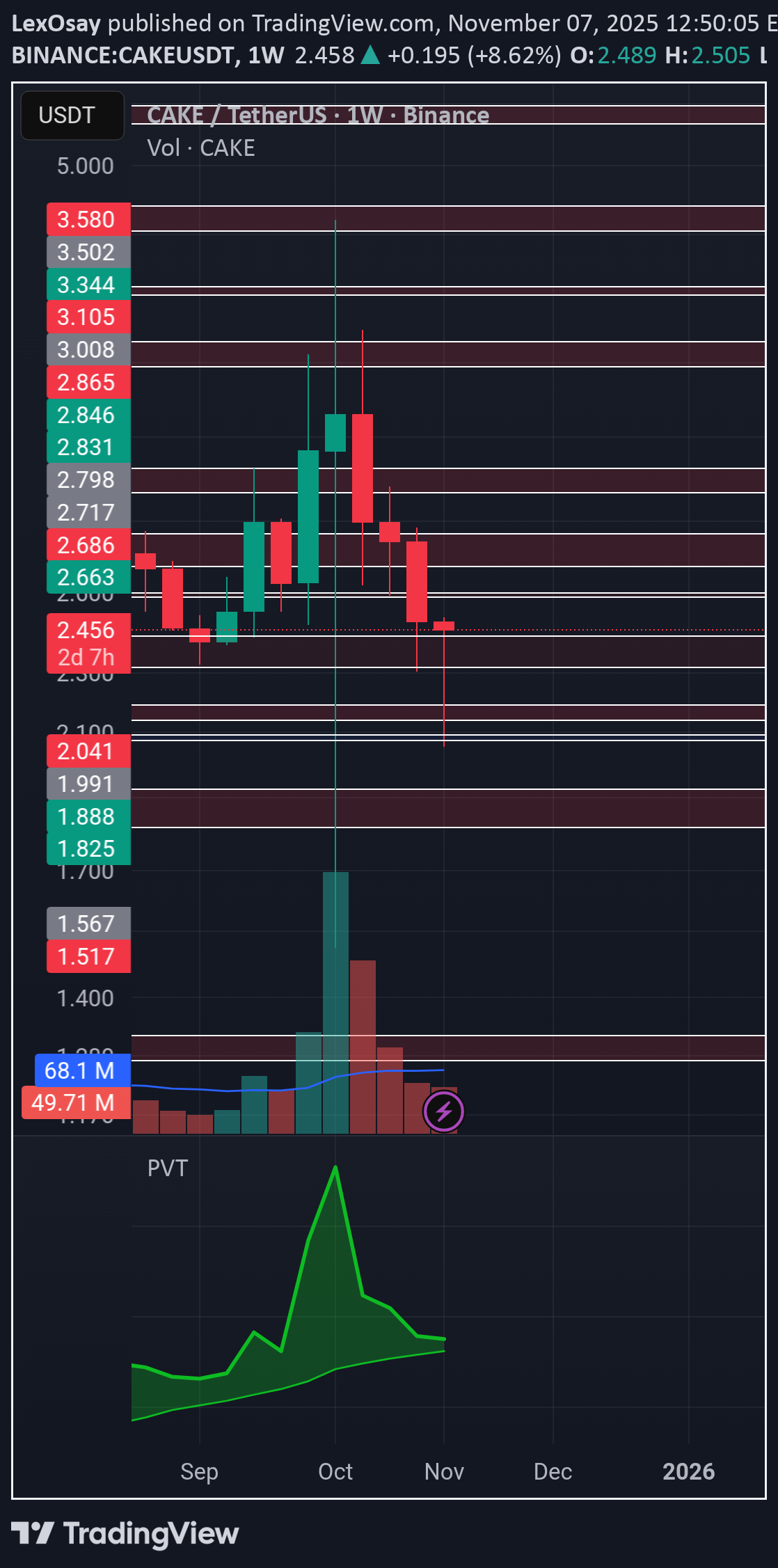 خرید،تکنیکال،LexOsay