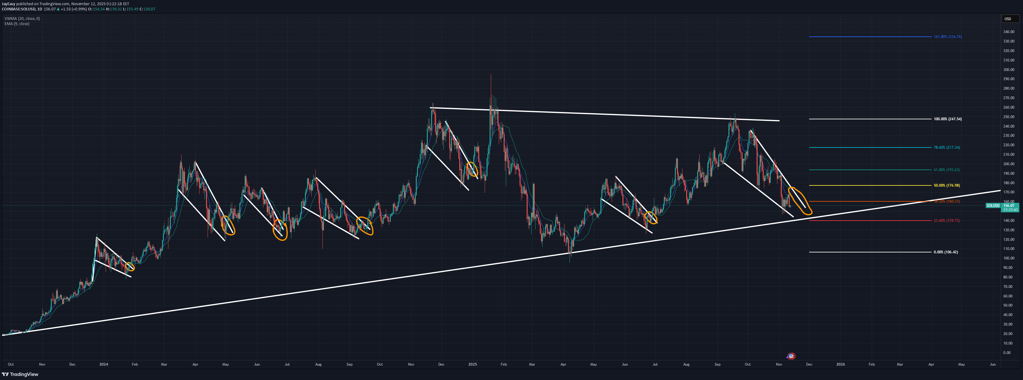 SOL،Technical،JayEasy