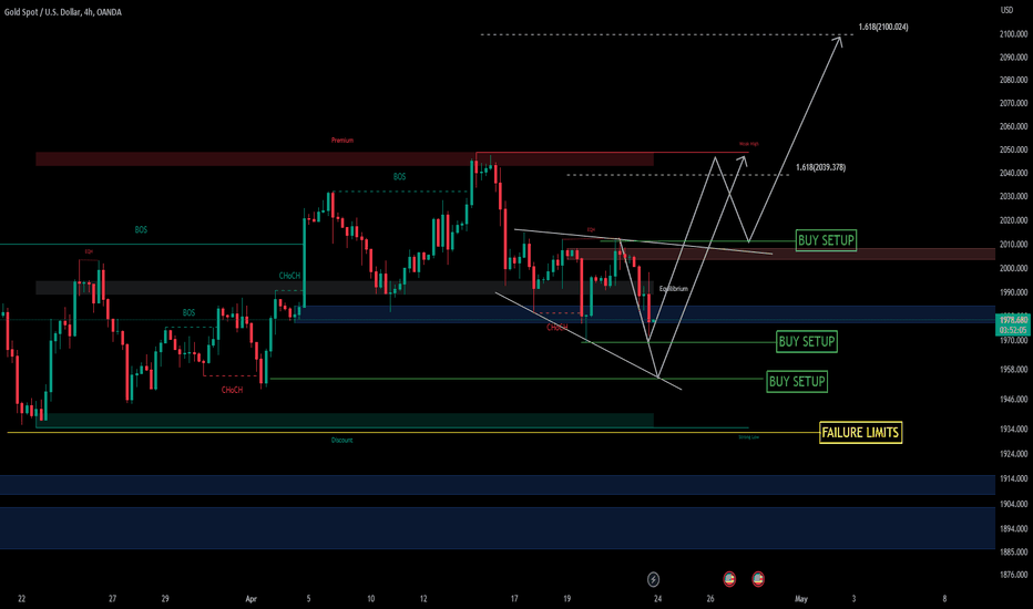 خریدPAXG،تکنیکال،TheVision