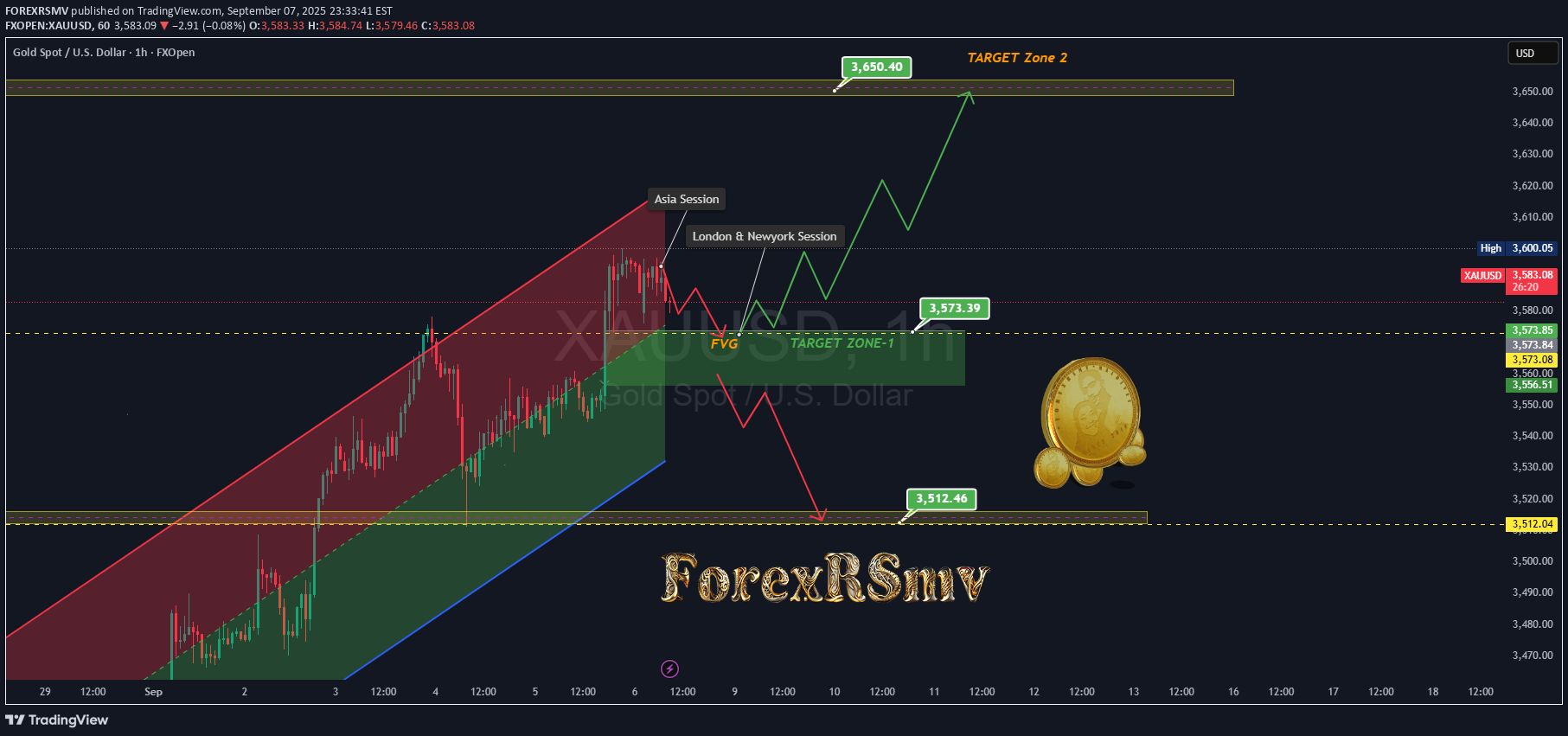 PAXG،تکنیکال،FOREXRSMV