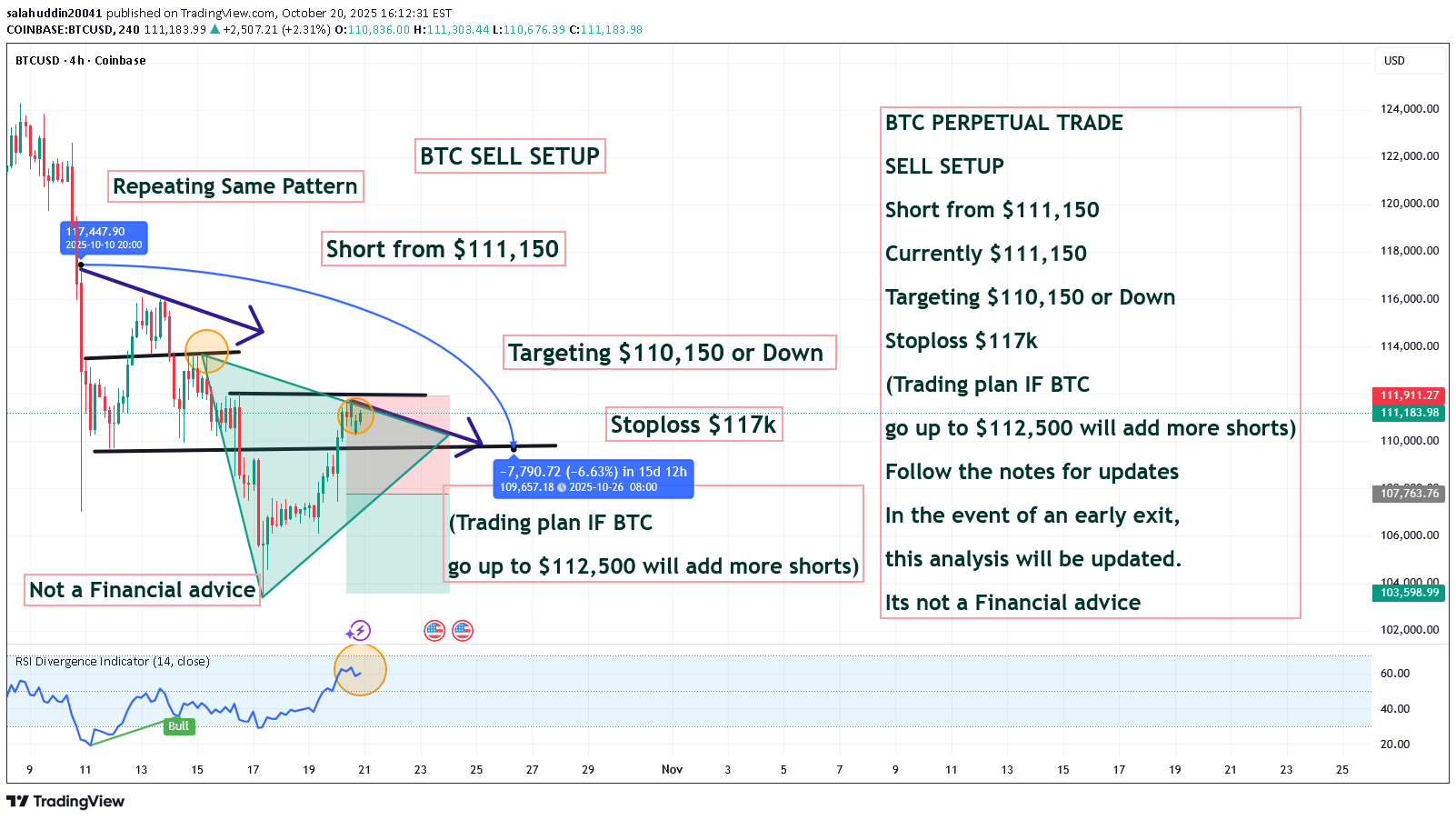 فروشBTC،تکنیکال،salahuddin20041