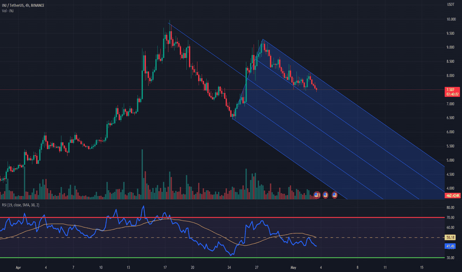 فروشINJ،تکنیکال،trading-target