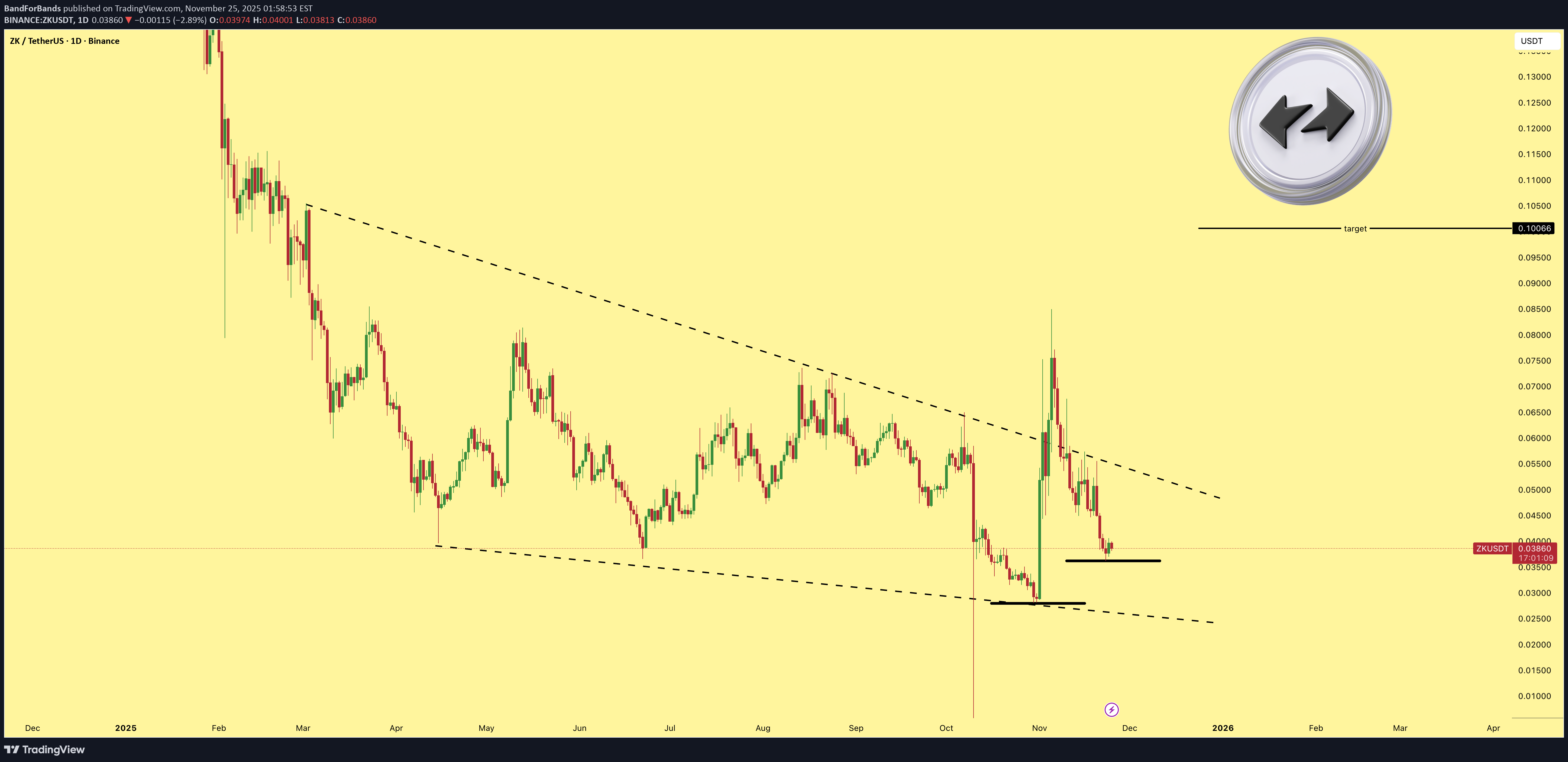 خریدZK،تکنیکال،BandForBands