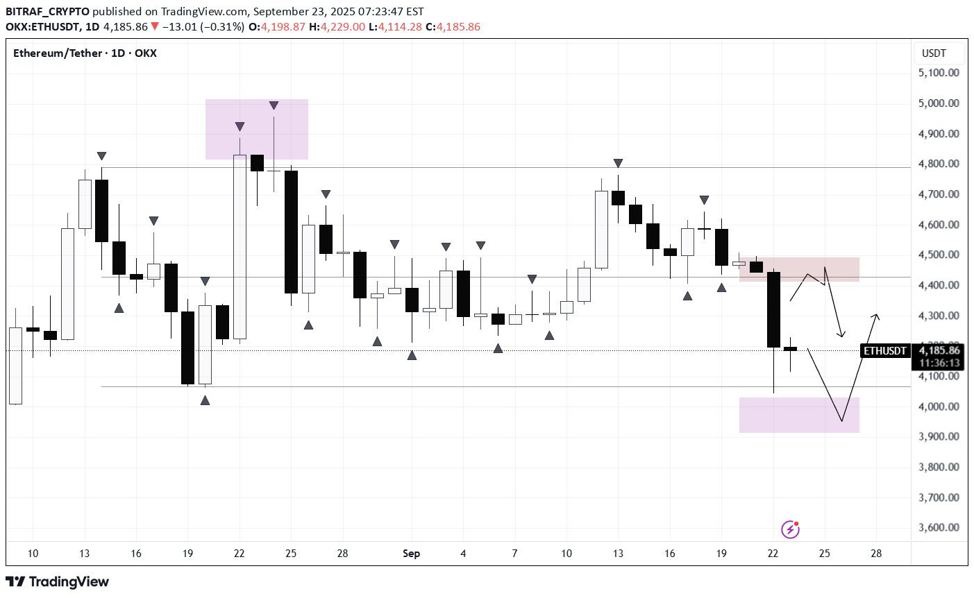 ETH،Teknik،BITRAF_CRYPTO