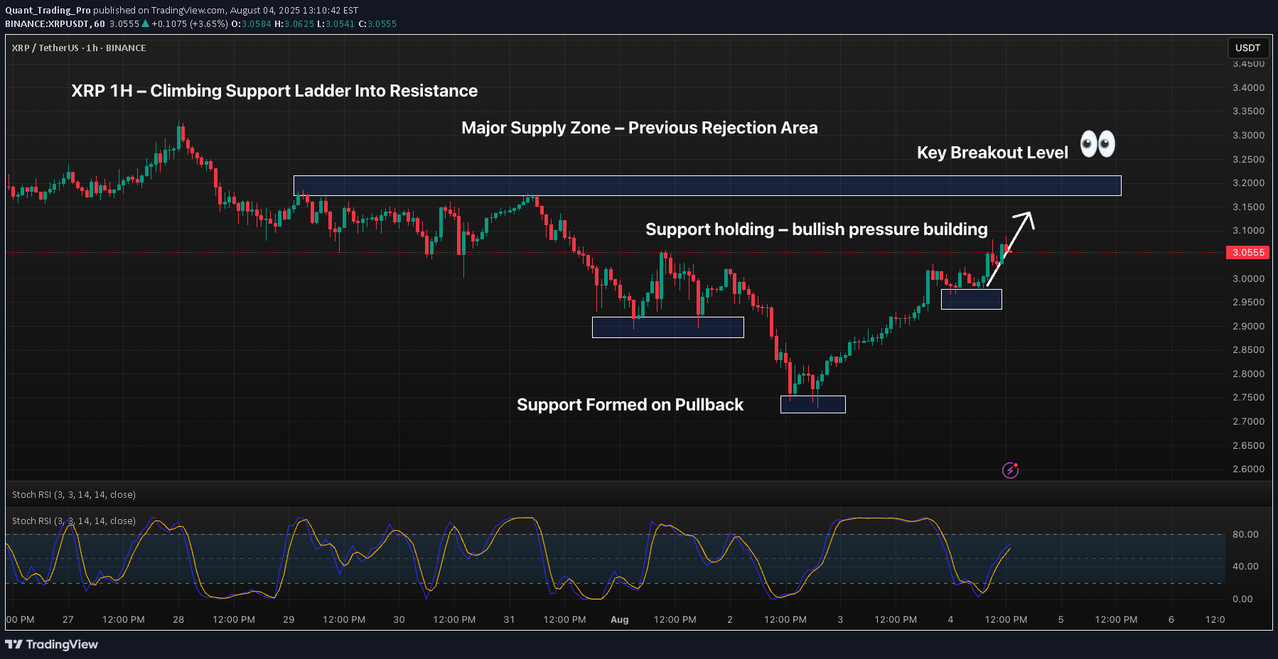 ،Teknik،Quant_Trading_Pro
