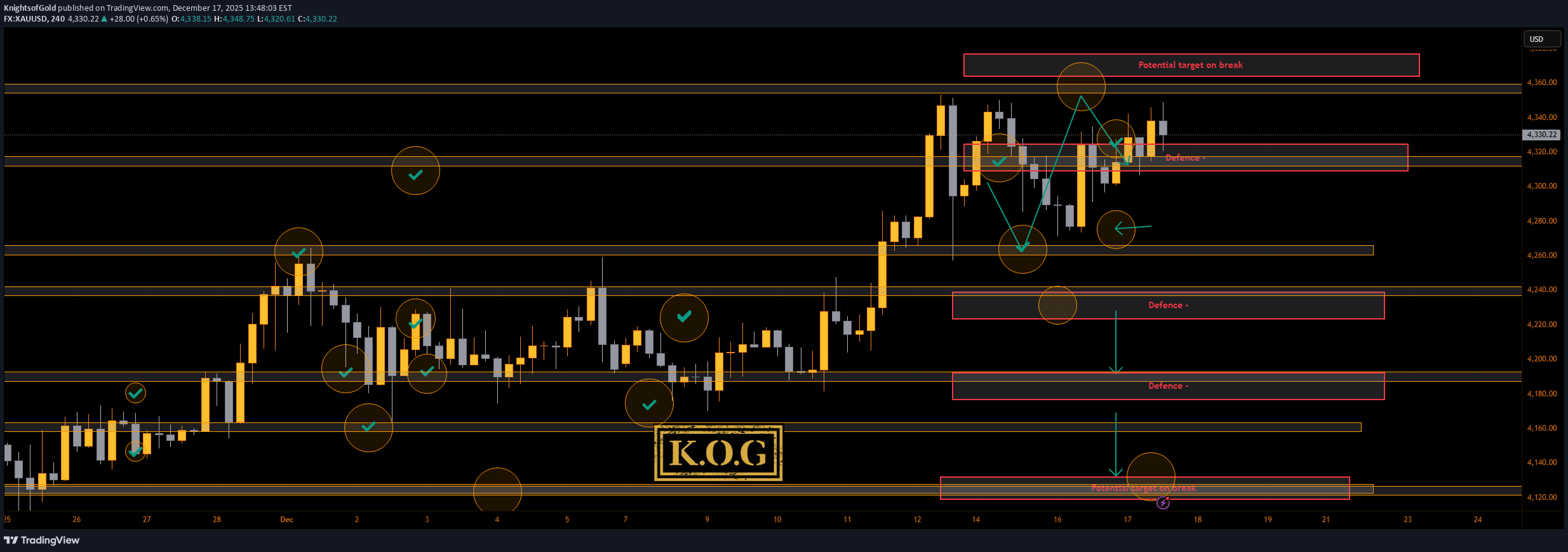 PAXG،تکنیکال،KnightsofGold